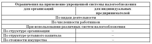 Все о малом предпринимательстве. Полное практическое руководство - _263.jpg