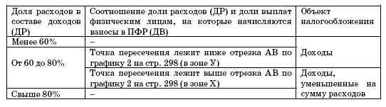 Все о малом предпринимательстве. Полное практическое руководство - _297.jpg