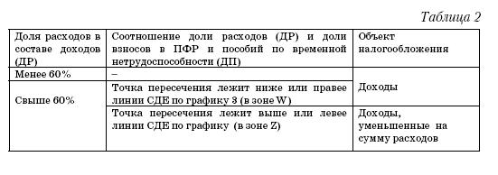 Все о малом предпринимательстве. Полное практическое руководство - _300.jpg