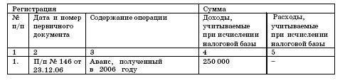 Все о малом предпринимательстве. Полное практическое руководство - _302.jpg