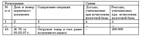 Все о малом предпринимательстве. Полное практическое руководство - _303.jpg