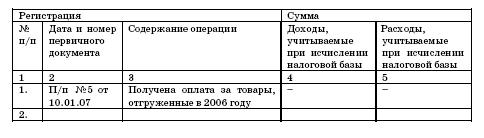 Все о малом предпринимательстве. Полное практическое руководство - _307.jpg