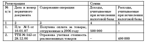 Все о малом предпринимательстве. Полное практическое руководство - _307a.jpg