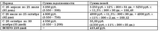 Все о малом предпринимательстве. Полное практическое руководство - _334.jpg