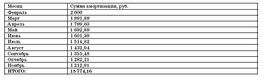 Все о малом предпринимательстве. Полное практическое руководство - _334a.jpg