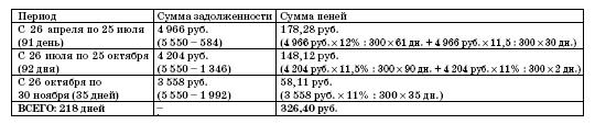 Все о малом предпринимательстве. Полное практическое руководство - _335.jpg