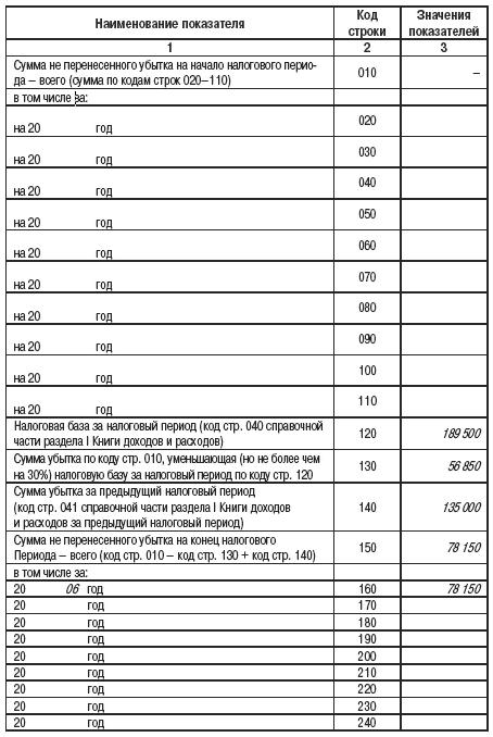 Все о малом предпринимательстве. Полное практическое руководство - _354.jpg