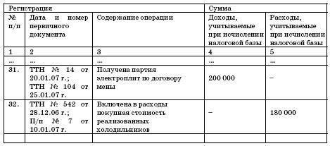 Все о малом предпринимательстве. Полное практическое руководство - _358.jpg