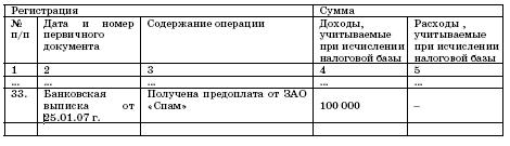 Все о малом предпринимательстве. Полное практическое руководство - _359.jpg