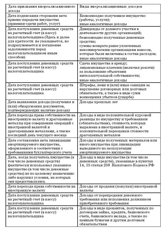 Все о малом предпринимательстве. Полное практическое руководство - _367.jpg