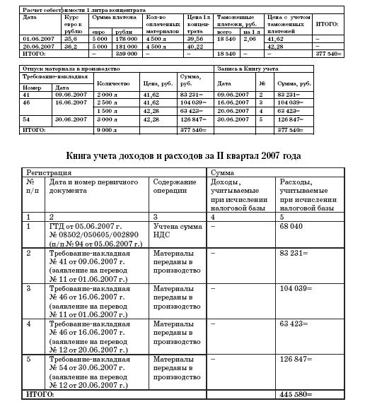 Все о малом предпринимательстве. Полное практическое руководство - _380.jpg