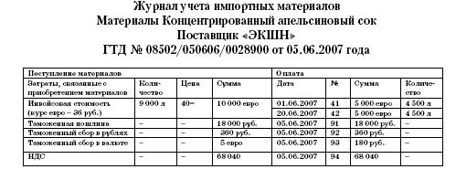 Все о малом предпринимательстве. Полное практическое руководство - _379.jpg