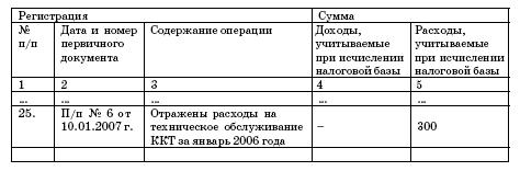 Все о малом предпринимательстве. Полное практическое руководство - _384.jpg