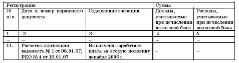 Все о малом предпринимательстве. Полное практическое руководство - _393.jpg