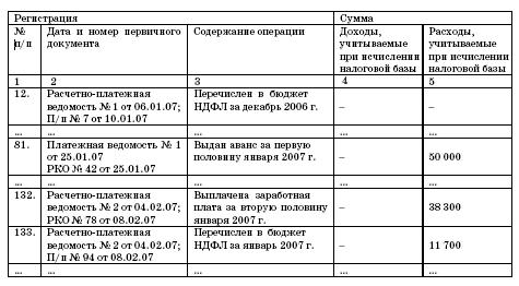 Все о малом предпринимательстве. Полное практическое руководство - _394.jpg