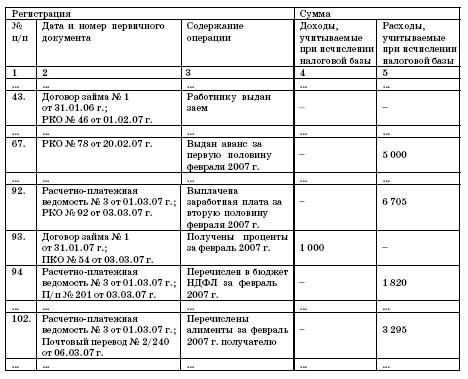 Все о малом предпринимательстве. Полное практическое руководство - _397.jpg