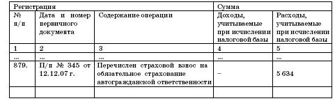 Все о малом предпринимательстве. Полное практическое руководство - _405.jpg