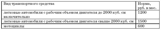 Все о малом предпринимательстве. Полное практическое руководство - _411.jpg