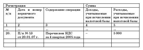 Все о малом предпринимательстве. Полное практическое руководство - _422.jpg