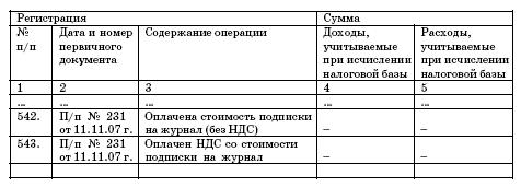 Все о малом предпринимательстве. Полное практическое руководство - _423.jpg