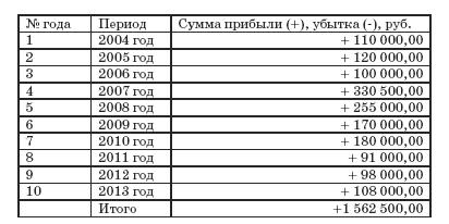 Все о малом предпринимательстве. Полное практическое руководство - _426.jpg