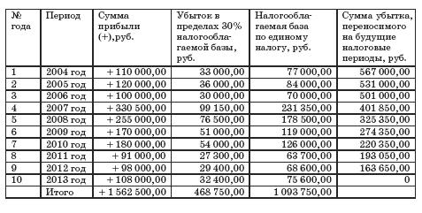 Все о малом предпринимательстве. Полное практическое руководство - _427.jpg