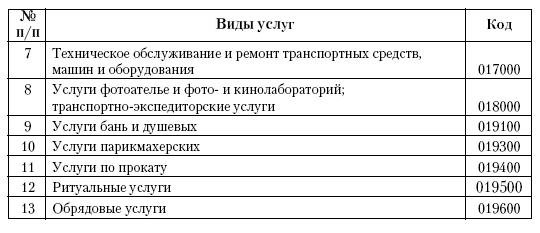 Все о малом предпринимательстве. Полное практическое руководство - _477.jpg