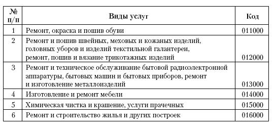 Все о малом предпринимательстве. Полное практическое руководство - _476a.jpg