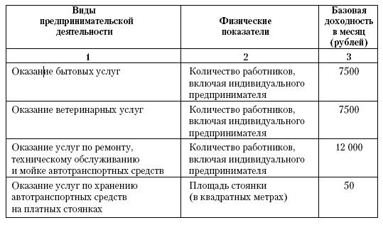 Все о малом предпринимательстве. Полное практическое руководство - _498.jpg