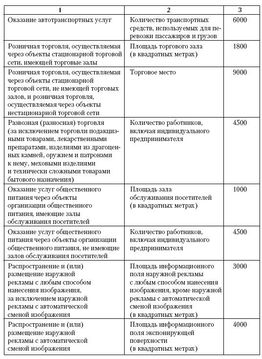 Все о малом предпринимательстве. Полное практическое руководство - _499.jpg