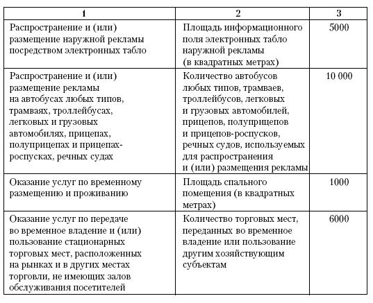 Все о малом предпринимательстве. Полное практическое руководство - _500.jpg