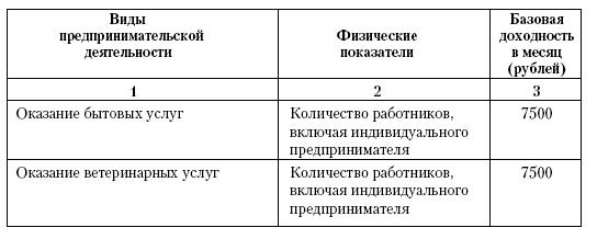 Все о малом предпринимательстве. Полное практическое руководство - _500a.jpg