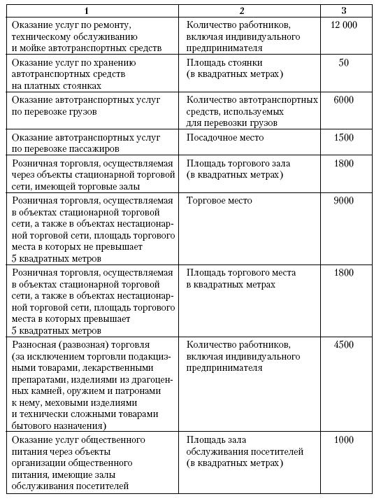 Все о малом предпринимательстве. Полное практическое руководство - _501.jpg