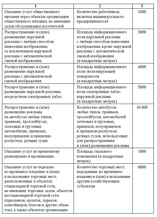 Все о малом предпринимательстве. Полное практическое руководство - _502.jpg