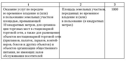 Все о малом предпринимательстве. Полное практическое руководство - _504.jpg