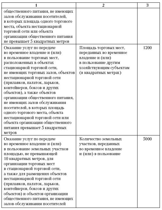 Все о малом предпринимательстве. Полное практическое руководство - _503.jpg