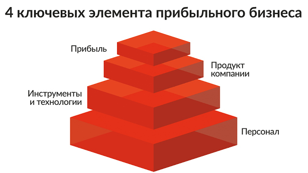 НЕ ХВАТАЕТ ЛЮДЕЙ. Как находить, обучать и удерживать лучших сотрудников - i_004.jpg