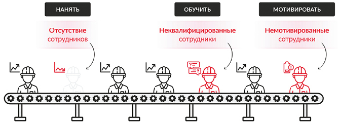 НЕ ХВАТАЕТ ЛЮДЕЙ. Как находить, обучать и удерживать лучших сотрудников - i_005.jpg