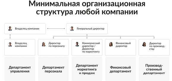 НЕ ХВАТАЕТ ЛЮДЕЙ. Как находить, обучать и удерживать лучших сотрудников - i_008.jpg