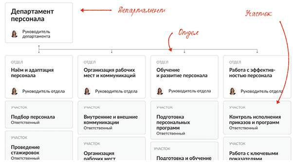 НЕ ХВАТАЕТ ЛЮДЕЙ. Как находить, обучать и удерживать лучших сотрудников - i_009.jpg