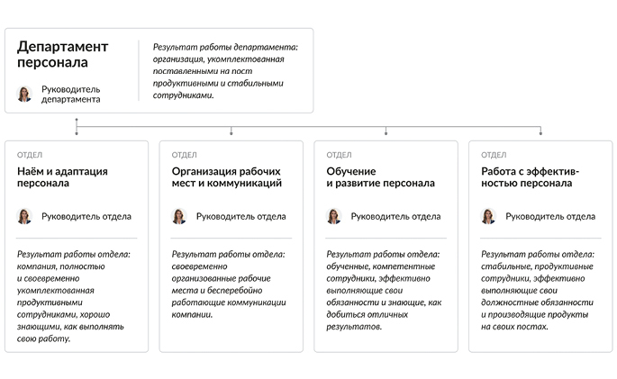 НЕ ХВАТАЕТ ЛЮДЕЙ. Как находить, обучать и удерживать лучших сотрудников - i_010.jpg