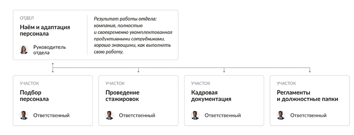 НЕ ХВАТАЕТ ЛЮДЕЙ. Как находить, обучать и удерживать лучших сотрудников - i_011.jpg