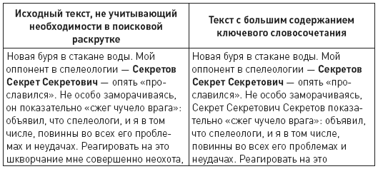Противодействие черному PR в Интернете - i_022.png