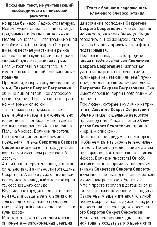 Противодействие черному PR в Интернете - i_023.png