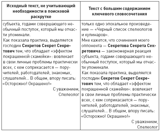 Противодействие черному PR в Интернете - i_024.png