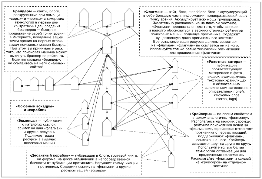 Противодействие черному PR в Интернете - i_029.png