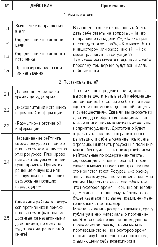 Противодействие черному PR в Интернете - i_038.png