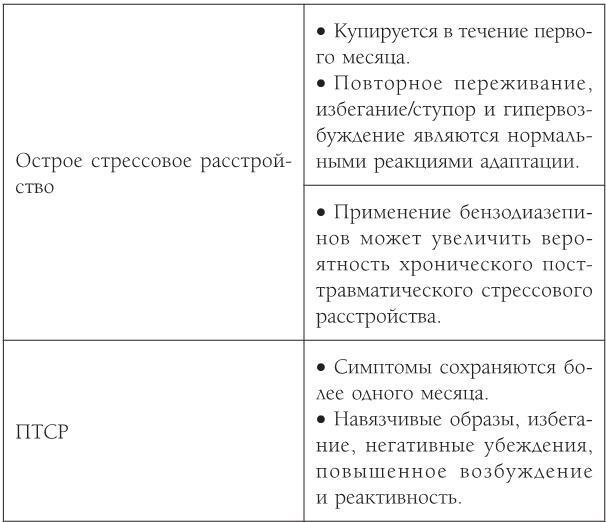 ПТСР. Руководство по проработке психологических травм - i_001.jpg