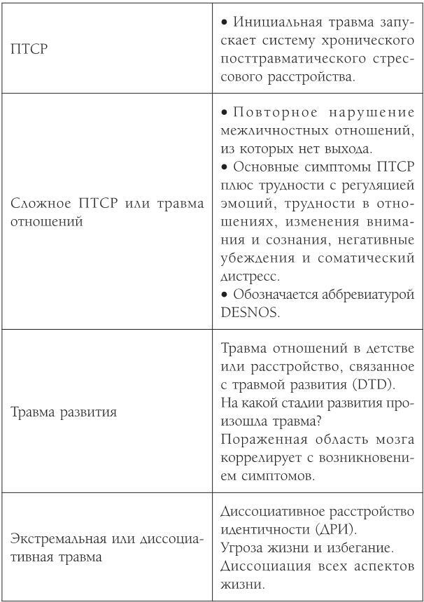 ПТСР. Руководство по проработке психологических травм - i_002.jpg