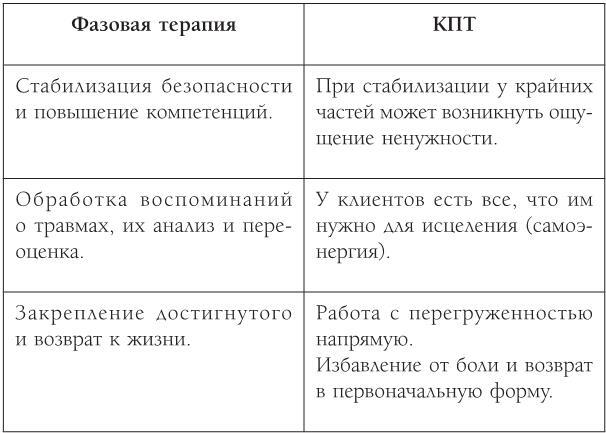 ПТСР. Руководство по проработке психологических травм - i_005.jpg